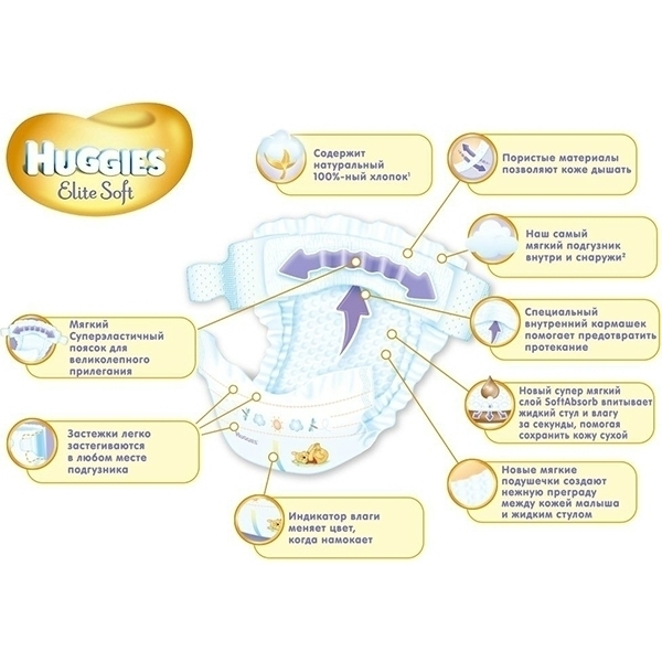 Подгузники для новорожденных Huggies Elite Soft 1, до 5 кг, 84 штуки фото 2
