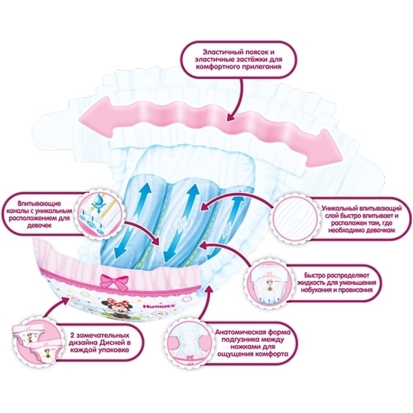 Подгузники для девочек Huggies Ultra Comfort 3, 5-9 кг, 21 штука фото 6