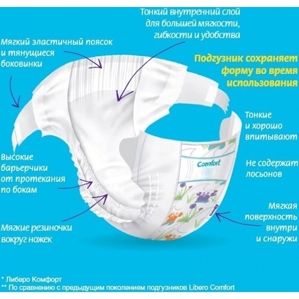 Детские подгузники Libero Comfort 6 Extra Large, 12-22 кг, 66 штук фото 2