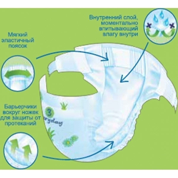 Детские подгузники Libero Everyday с ромашкой 5 Extra Large, 11-25 кг, 56 штук фото 2