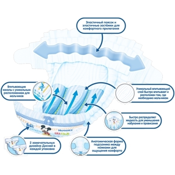 Подгузники для мальчиков Huggies Ultra Comfort 4, 8-14 кг, 80 штук фото 6