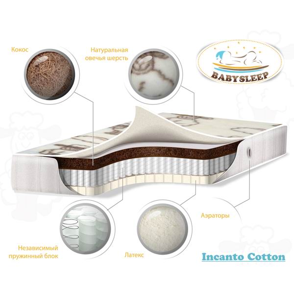 Фото Детский матрас класса Премиум BabySleep Incanto Cotton, реальные фотографии клиентов | Коляски-Кроватки.Ру