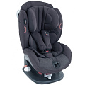Автокресло BeSafe iZi Comfort X3 (Бисейф Изи Комфорт ИксТри) Автокресло BeSafe iZi Comfort X3 (Бисейф Изи Комфорт ИксТри) Premium Car Interior 525146 — Фото