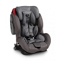 Детское автокресло Lorelli Titan SPS Isofix Детское автокресло Lorelli Titan SPS Isofix (Серый / Grey 1611) — Фото