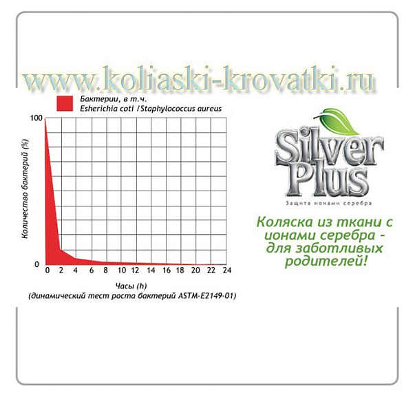 Детская коляска Tutis Zippy Silver Plus 3 в 1 фото 13